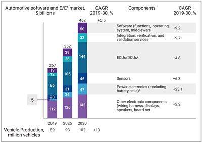Revving up Automotive Embedded Storage with UFS