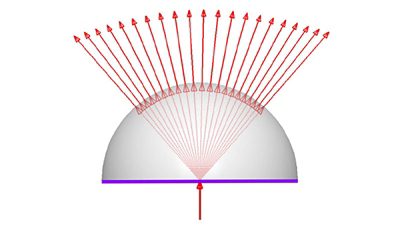 Updated Microfacet Utility | Synopsys